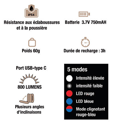 Lampe frontale LED rechargeable Opex